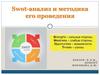 SWOT-анализ и методика его проведения