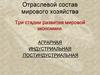Отраслевой состав мирового хозяйства