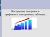 Построение диаграмм и графиков в электронных таблицах