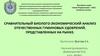 Сравнительный биолого-экономический анализ отечественных гуминовых удобрений, представленных на рынке