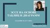 Эссе на основе таблиц и диаграмм