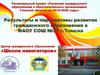 Результаты и перспективы развития гражданского образования в МАОУ СОШ №37 г.Томска