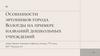 Особенности эргонимов города Вологды на примере названий дошкольных учреждений
