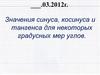 Значения синуса, косинуса и тангенса для некоторых градусных мер углов