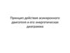Принцип действия асинхронного двигателя и его энергетическая диаграмма. Лекция 10