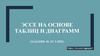 Эссе на основе таблиц и диаграмм (задание 40, ЕГЭ-2022)