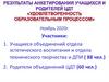 Удовлетворенность образовательным процессом