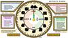 Activity Clock (Time, tenses, actions)