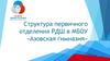 Структура первичного отделения РДШ в МБОУ «Азовская гимназия»