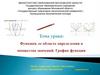 Функция, ее область определения и множество значений. График функции