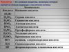 Кислоты. Классификация