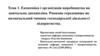 Економіка і організація виробництва як навчальна дисципліна. Тема 1