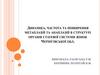 Динаміка, частота та поширення метаплазій та анаплазій в структурі органів статевої системи жінок