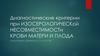 Диагностические критерии при изосерологической несовместимости крови матери и плода