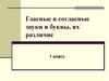 Гласные и согласные звуки и буквы, их различие