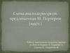 Схема анализа ресурсов, предложенная Портером