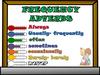 Adverbs Game