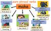 Phrasal verb: make
