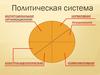 Политическая система