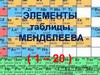 Элементы таблицы Менделеева