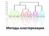 Методы кластеризации