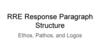 RRE Thesis and Response Paragraphs Structure; Ethos, Pathos, and Logos