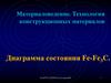 Материаловедение. Технология конструкционных материалов. Диаграмма состояния Fe-Fe3C