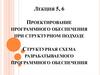 Проектирование программного обеспечения при структурном подходе. Структурная схема разраб. программного обеспечения. Лекция 5-6