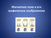 Магнитное поле и его графическое изображение