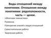 Виды отношений между понятиями. Отношения между понятиями: рядоположности, часть — целое