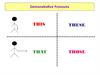 Demonstrative pronouns