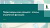Переговоры как процесс: этапы, стратегии функции. Тема 1
