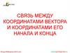 Связь между координатами вектора и координатами его начала и конца. Координата вектора