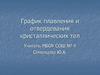 График плавления и отвердевания кристаллических тел