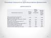 Основные показатели производственно-финансовой деятельности