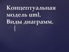 Концептуальная модель uml