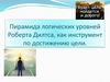 Пирамида логических уровней Роберта Дилтса, как инструмент по достижению цели