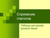 Спряжение глаголов. Таблицы