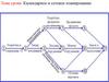 Календарное и сетевое планирование