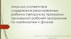 Анализа соответствия содержания реализованных рабочих (авторских) программ примерной рабочей программе по математике и физике