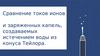 Сравнение токов ионов и заряженных капель, создаваемых истечением воды из конуса Тейлора