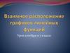 Взаимное расположение графиков линейных функций