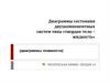Диаграммы состояния двухкомпонентных систем типа «твердое тело – жидкость»