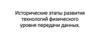 Исторические этапы развития технологий физического уровня передачи данных. Многотерминальные системы — прообраз сети
