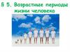Основные возрастные периоды жизни человека