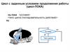 Цикл с заданным условием продолжения работы (цикл-Пока)