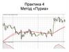 Метод «Пуриа»