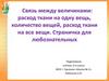 Связь между величинами: расход ткани на одну вещь, количество вещей, расход ткани на все вещи. Страничка для любознательных