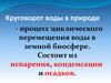 Круговорот воды в природе