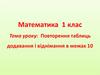 Повторення таблиць додавання і віднімання в межах 10